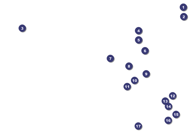 Ballet Invitation Front Field Markers