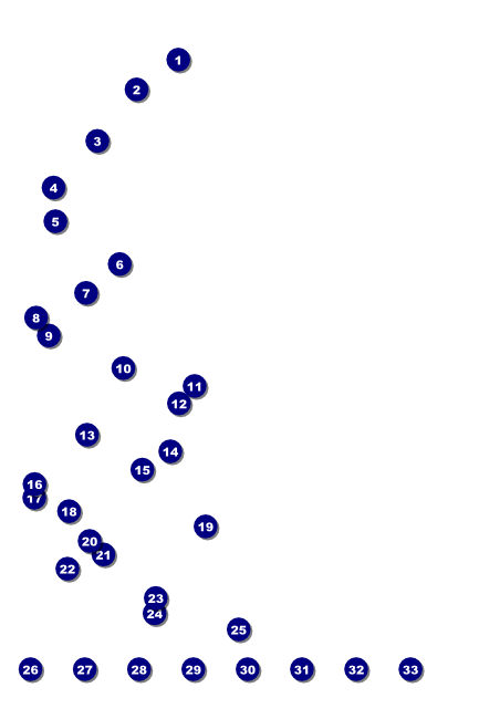 Camouflage Poster Front Field Markers