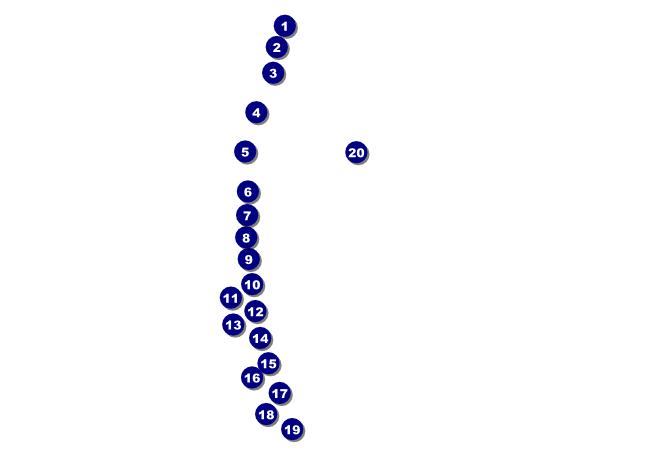 Baseball Stitches Postcard Front Field Markers