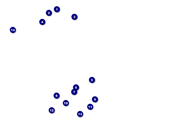 Auckland Poster Front Field Markers