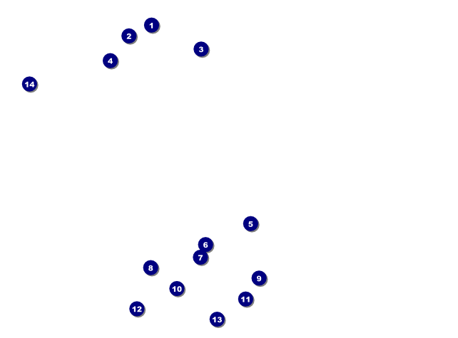 Auckland Flyer Front Field Markers