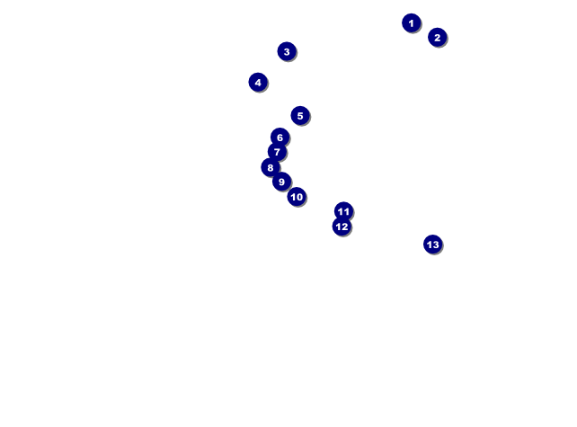 Canberra Flyer Front Field Markers