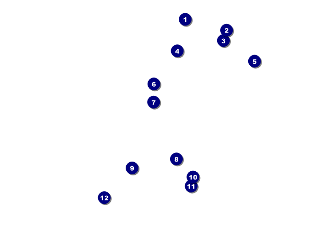 Gold Coast Postcard Front Field Markers